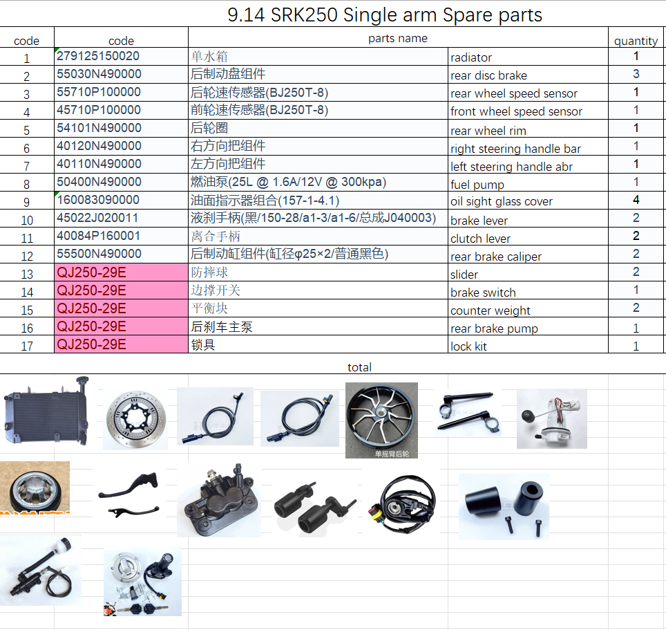 Rear Disc/Rear Brake caliper and all others in the list suit SRK250 single arm 279125150020