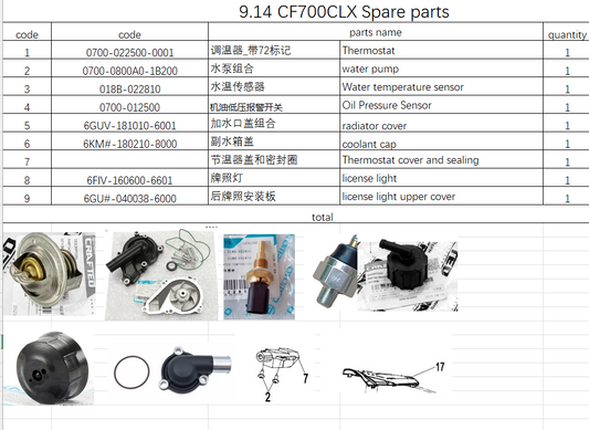 Thermostat/water pump and all others in the list suit CF700CLX code is 6GUV-181010-6001