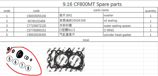 Cyliner head gasket/oil sealing and others in the list suit CF800MT Code is C90030036300