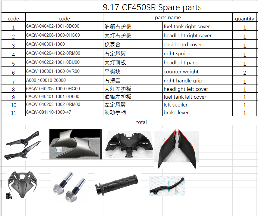 Fuel tank cover and others in the list suit CF450SR 6AQV-040204-1002-0RM00