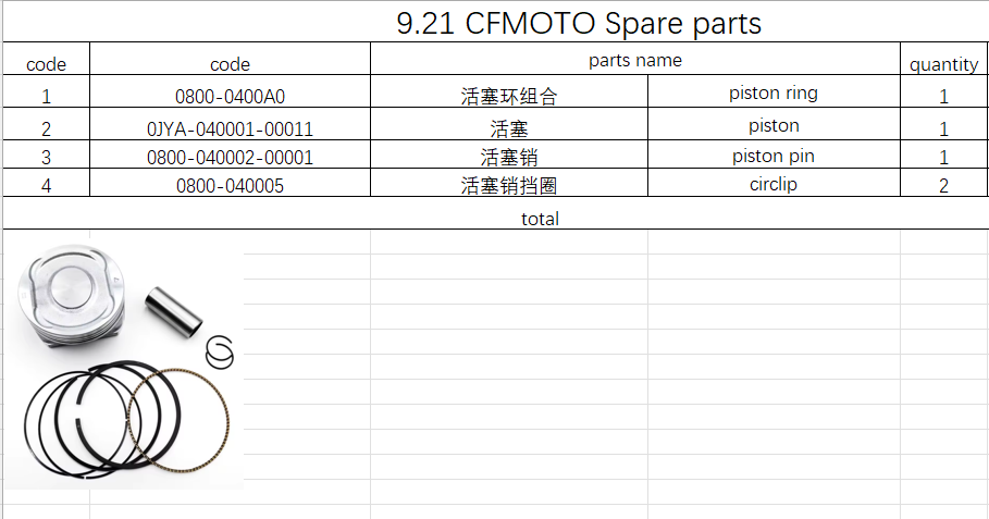Piston/rings/pin/circlip suit CForce 1000 Overland UForce 1000XL ZForce 950 Sport 1000