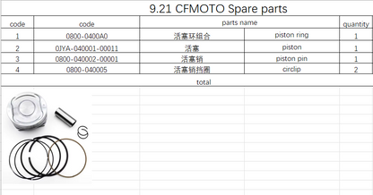 Piston/rings/pin/circlip suit CForce 1000 Overland UForce 1000XL ZForce 950 Sport 1000