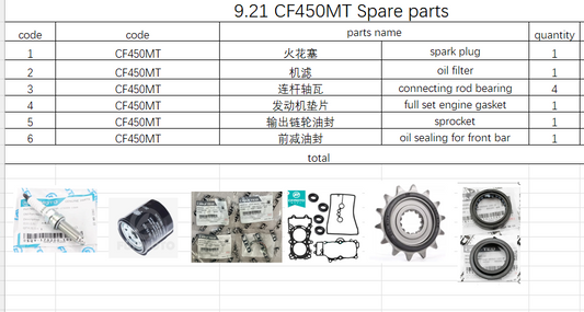 Oil filter/Spark Plug and all others in the list suit CF450MT Code is 0MQ0-062030