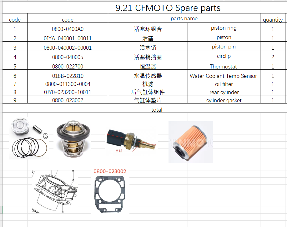 Cylinder/piston assy and others in the list suit CFMOTO Code is 0JY0-023200-10011
