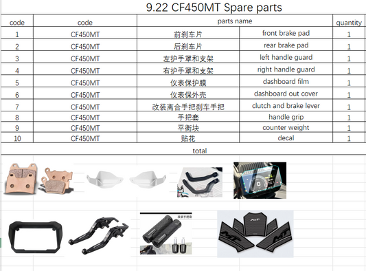Front and rear brake pad and all others in the list suit CF450MT