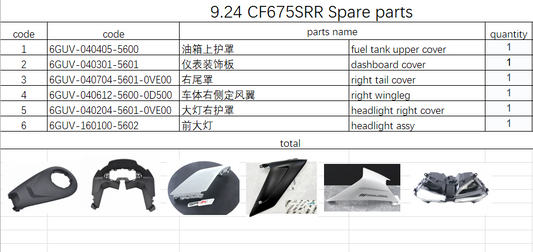 Headlight and all others in the list suit CF675SRR Code is 6GUV-040405-5600