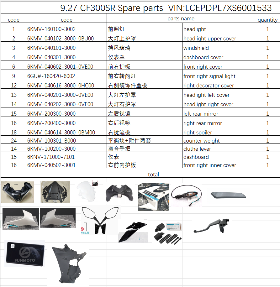 Headlight assy/cover/dashboard and all others in the list suit CF300SR 6KMV-040502-3001