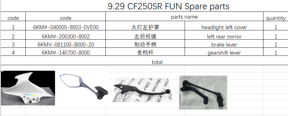 Headlight left cover/Left Rear Mirror and others in the list suit CF250SR FUN 6KM#-140700-8000