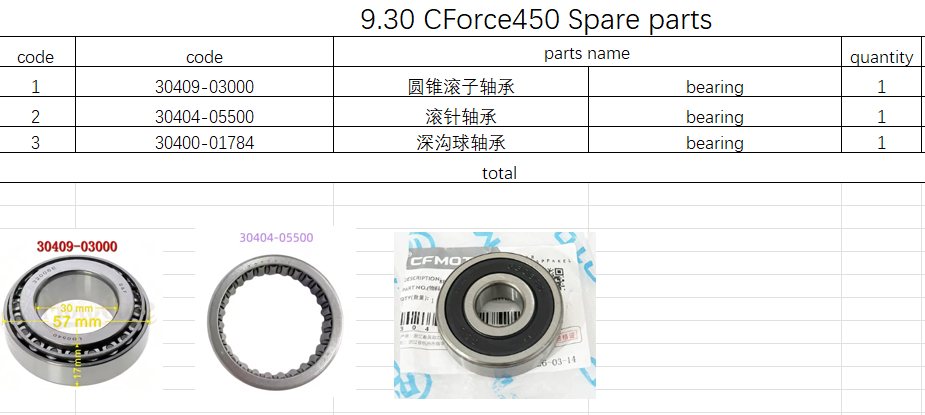 3 kinds Bearing suit CFORCE450 Code is 30409-03000/30404-05500/30400-01784