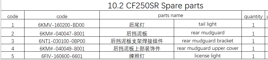 Tail light/Rear Mudguard and others in the list suit C250SR Code is 6KMV-160200-BD00