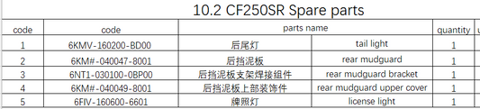 Tail light/Rear Mudguard and others in the list suit C250SR Code is 6KMV-160200-BD00