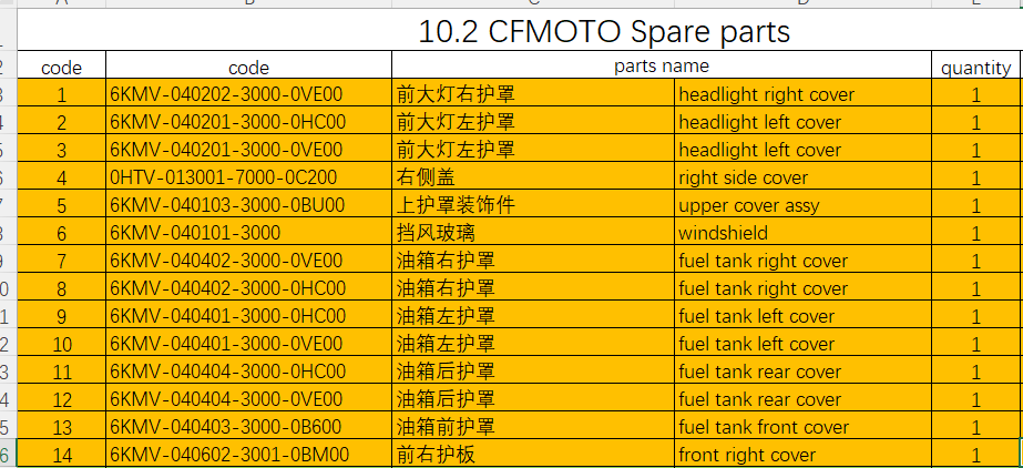 Headlight right cover and all others in the list suit CFMOTO Code is 6KMV-040202-3000-0VE00