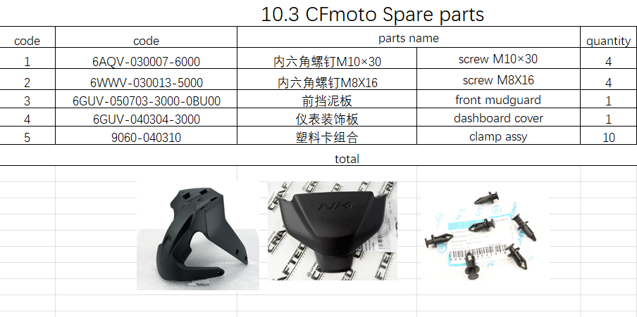 Screws/Front Mudguard/dashboard cover/clamp assy suit CFMOTO 9060-040310