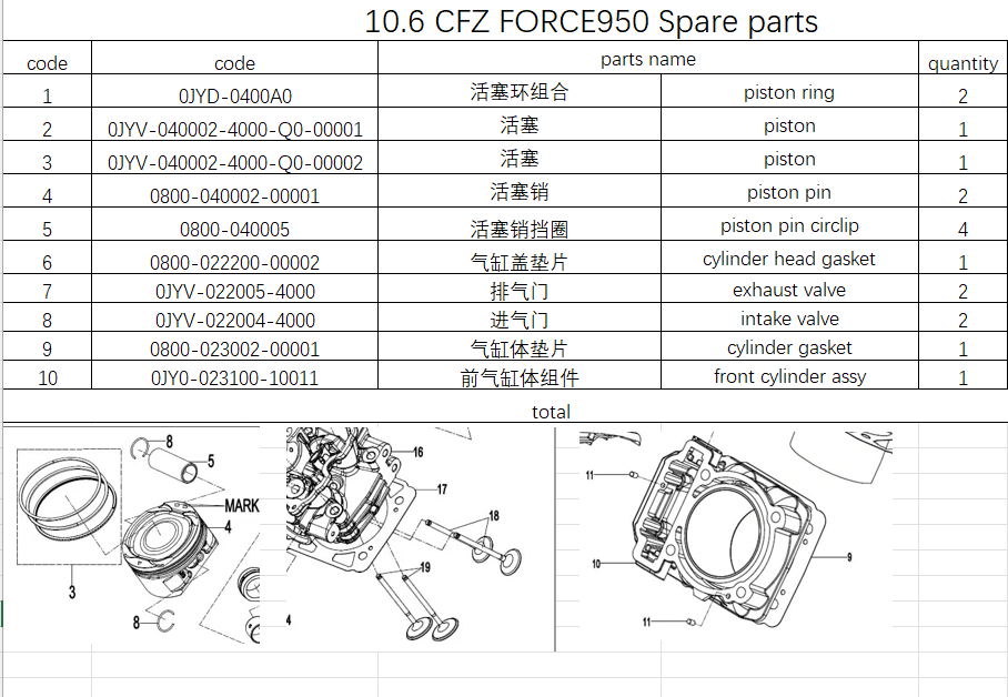 Cylinder/piston and all others in the list suit CFZ950/ZFORCE 950 SPORT 4 Code is 0JY0-023100-10011