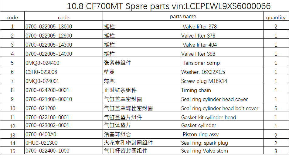 Valve lifter 378 and all others in the list suit CF700MT 0HU0-021300
