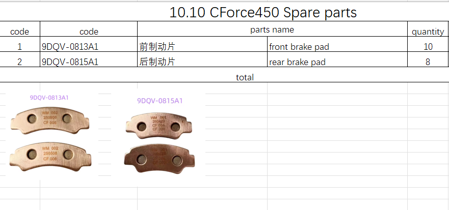 10 Sets Front Brake Pad and 8 Sets Rear Brake pad suit CForce 450 code 9DQV-0813A1/9DQV-0815A1