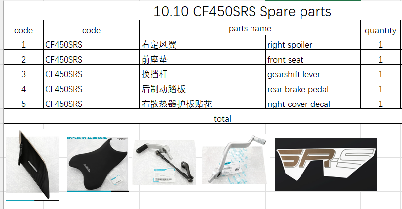 Front Seat/gearshift lever and others in the list suit CF450SRS