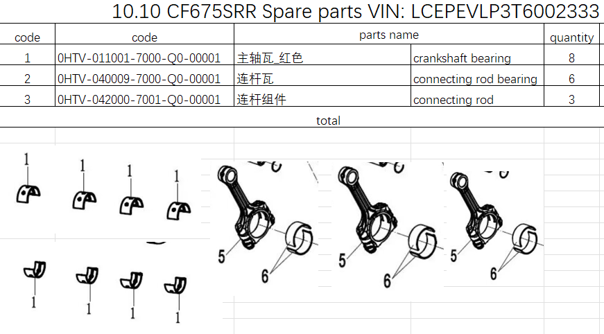 Crankshaft bearing/connecting rod and bearingsuit CF675SRR/CF675NK 0HTV-042000-7001-Q0-00001