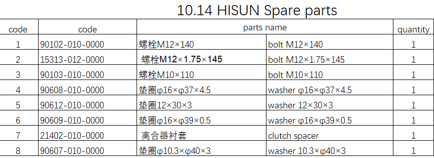 Bolt/washer and all others in the list suit HISUN 21402-010-0000