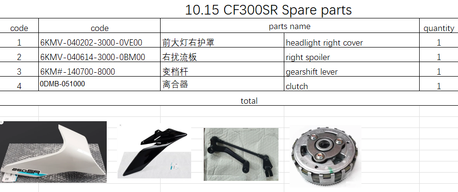 Clutch assy/headlight right cover/gearshift lever and right spoiler suit CF300SR 0DMB-051000