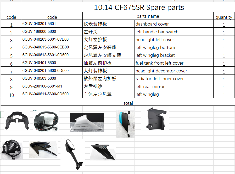 Dashboard cover and all others in the list suit CF675SRR 6GUV-040301-5601