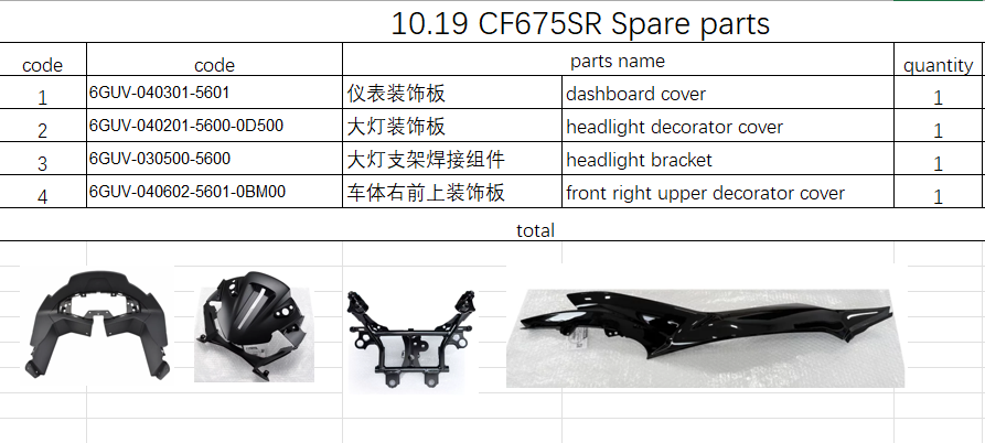 Dashboard cover/headlight decorator cover and others in the list suit CF675SR 6GUV-030500-5600