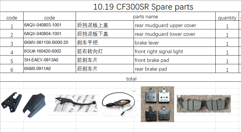 Rear Mudguard covers/brake pad /Signal light suit CF300SR Code 6KM#-091100-8001