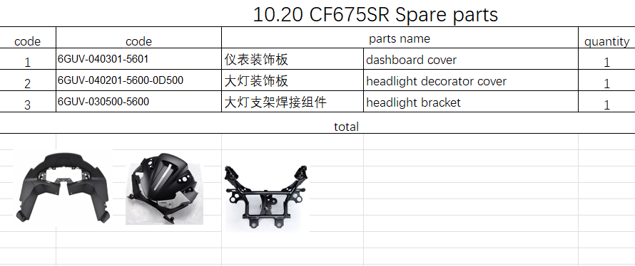 Dashboard cover/headlight decorator cover and others in the list suit CF675SR 6GUV-030500-5600