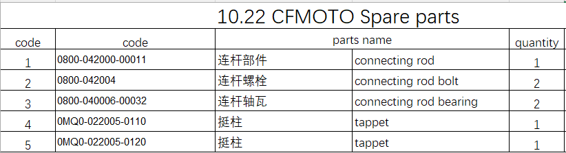 Connecting rod/Bearing/bolts/tappet suit CFMOTO 0800-042004