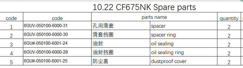 Dustproof cover/seaing/spacer suit CF675NK code 6GUV-050100-6000-31