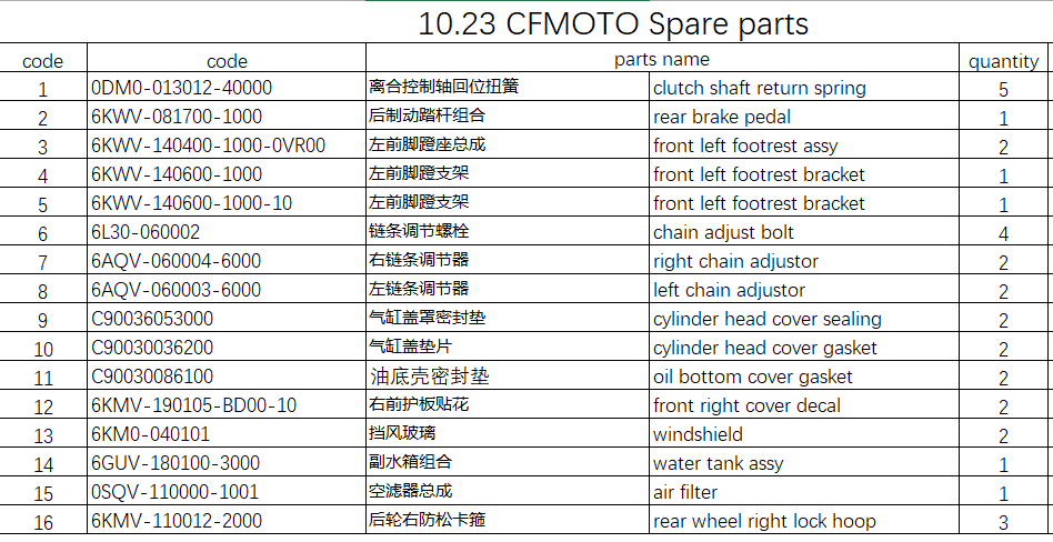 Clutch shaft return spring and all others in the list suit CFMOTO C90030086100