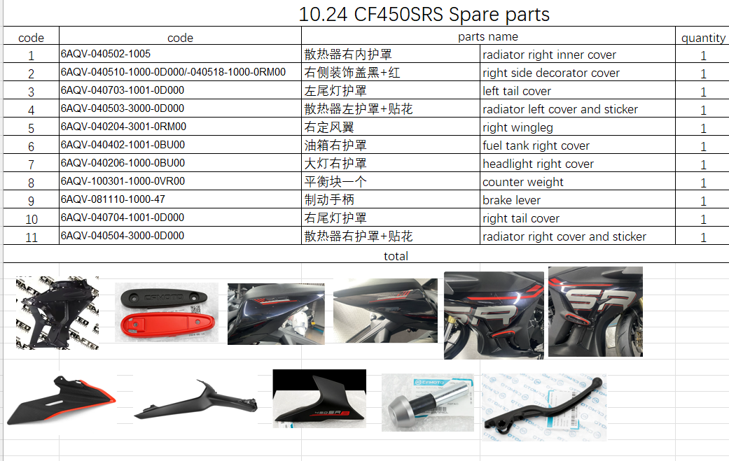 Radiator right inner cover and all others in the list suit CF450SRS 6AQV-040502-1005