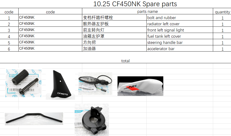 Bolt/rubber and all others in the list suit CF450NK