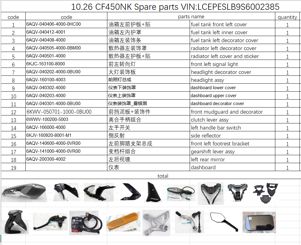 Dashboard/Headlight and all others in the list suit CF450NK 6AQV-040202-4000-0BU00
