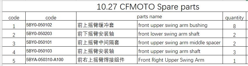Front Right Upper Swing Arm/Bushing/shaft suit CFMOTO 5BY0-050102