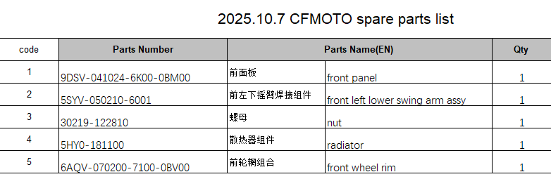 Front panel/front left lower swing arm assy/Nut/radiator/front wheel rim suit CFMOTO